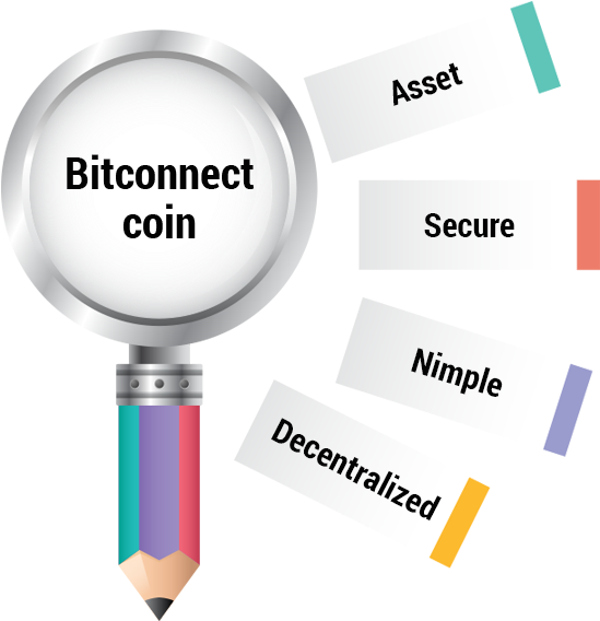 Bitconnect Coin Elements - School Public 81 (1200x630), Png Download