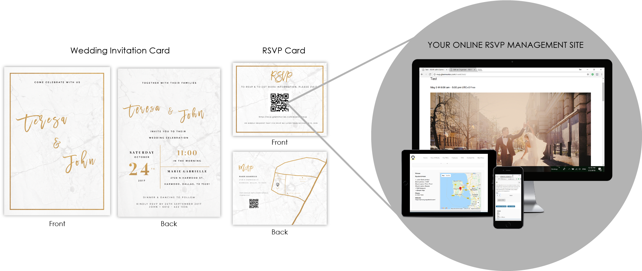 Rsvp - Diagram (2252x917), Png Download