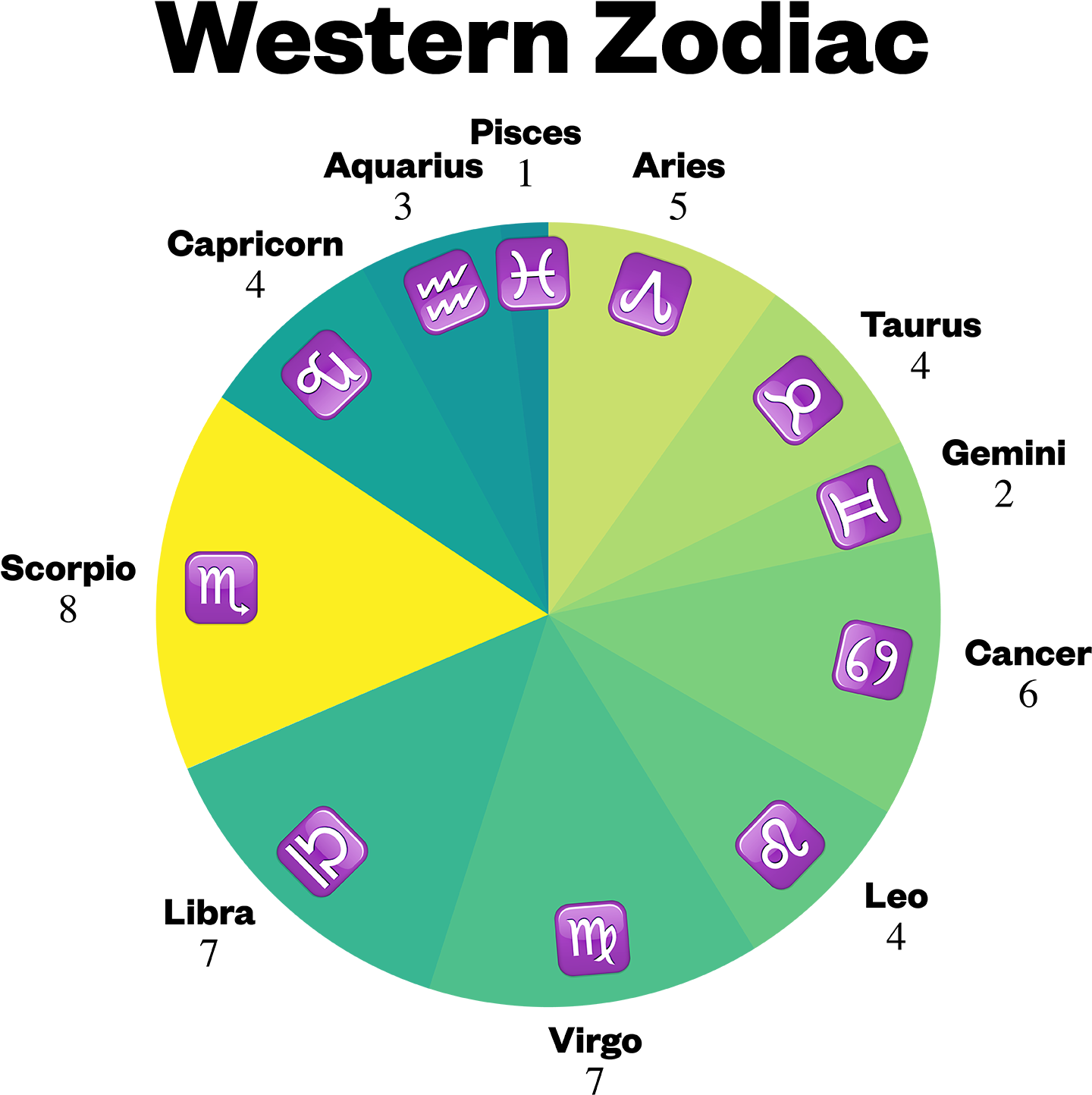 Are Dragons Really The Most Powerful Of The Zodiac - Diagram (1500x1500), Png Download