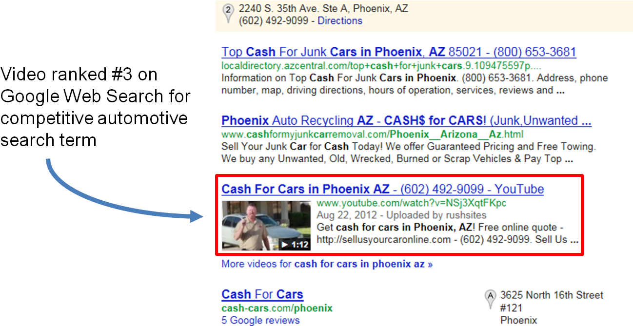 Online Video Marketing (1323x670), Png Download