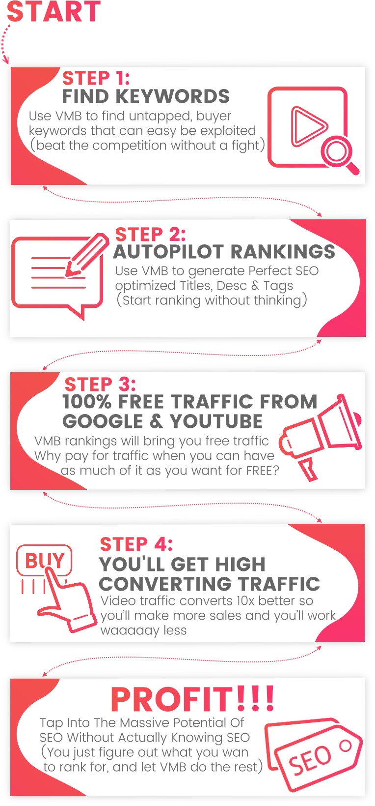 Your Bonuses When You Pick Up Video Marketing Blaster - Marketing (764x1639), Png Download