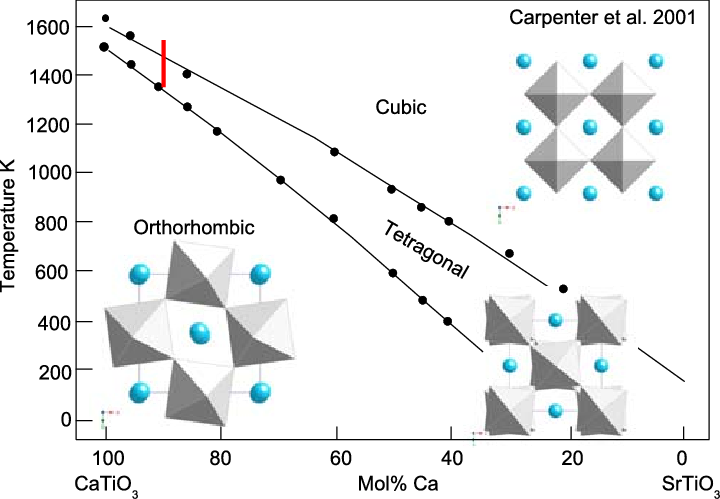 [2001] - Diagram (720x499), Png Download