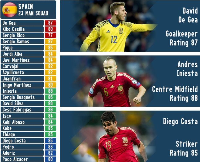 Gjyaelq - Football Photo - Andres Iniesta Of Spain - Extra Small (654x538), Png Download