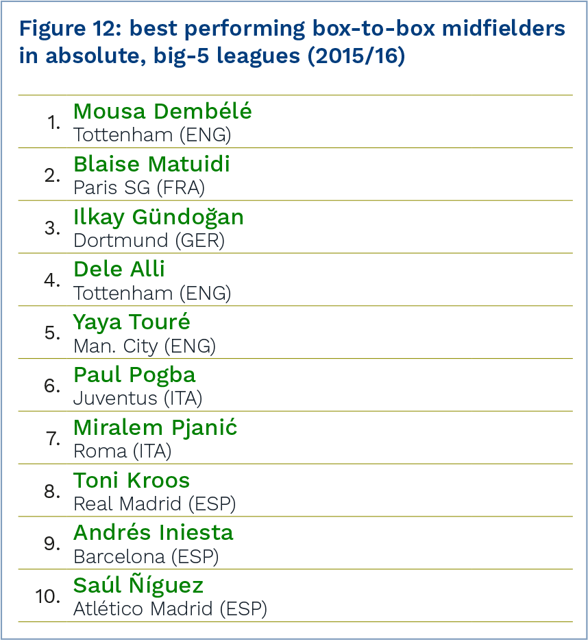 At 30 Years Of Age, Manchester City's Attacking Midfielder - Subtraction Word Problems Up To 15 2nd Grade (858x933), Png Download
