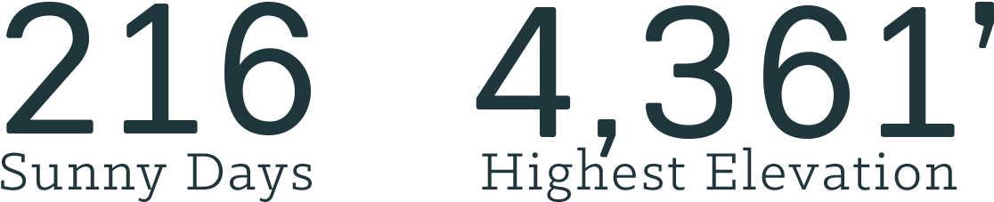 The Range Of Elevation In The Nrv Makes Nights Atop - Graphics (1200x414), Png Download