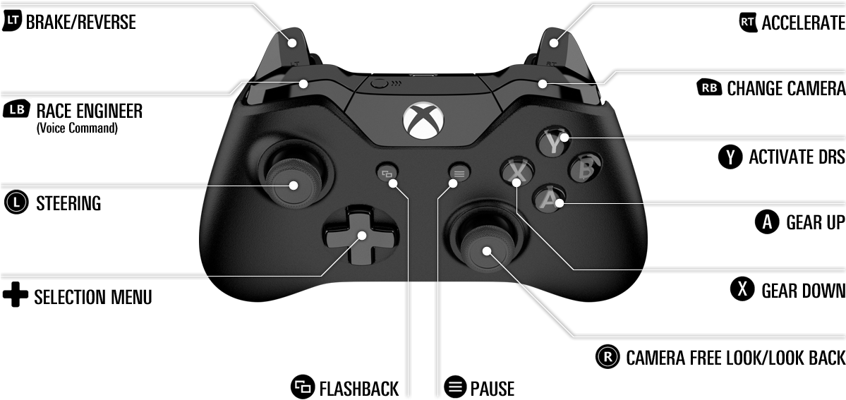 Xbox One Wireless Controller - Game Controller (1198x576), Png Download