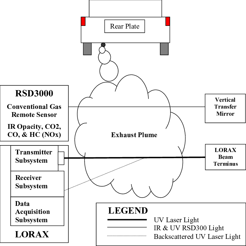 Functional Schematic Drawing Of The Lorax System With - Drawing (827x827), Png Download
