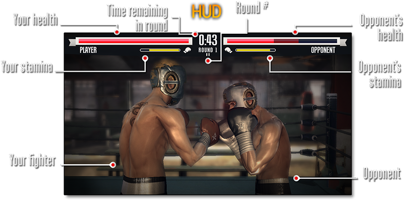 Heads-up Display - Real Boxing (900x470), Png Download