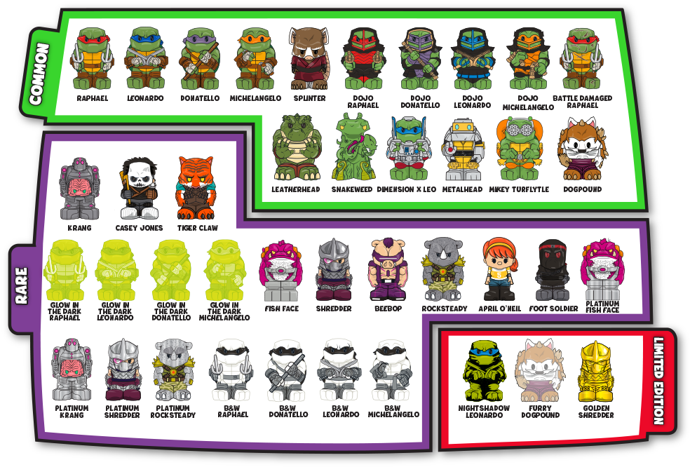 Products3 - Ninja Turtles Ooshies List (993x674), Png Download