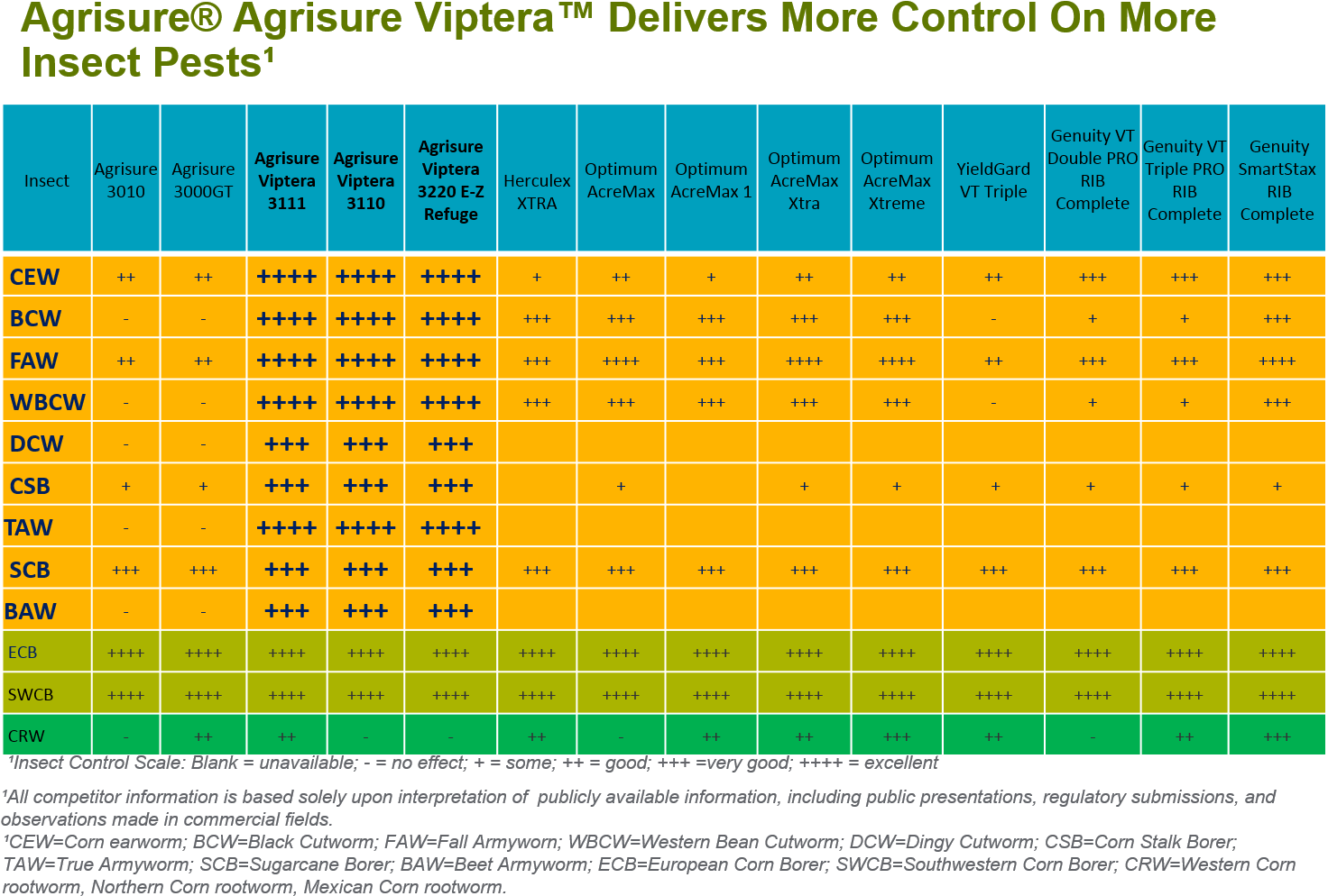 The 4 And 3 Star Ratings Of Control Of True Armyworm - Blog (1502x1033), Png Download