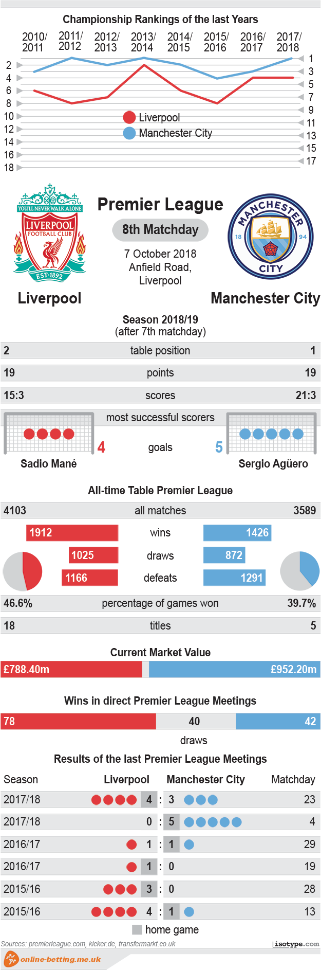 West Ham V Chelsea - Liverpool Large Car Decals Sheet, Multi (630x1897), Png Download