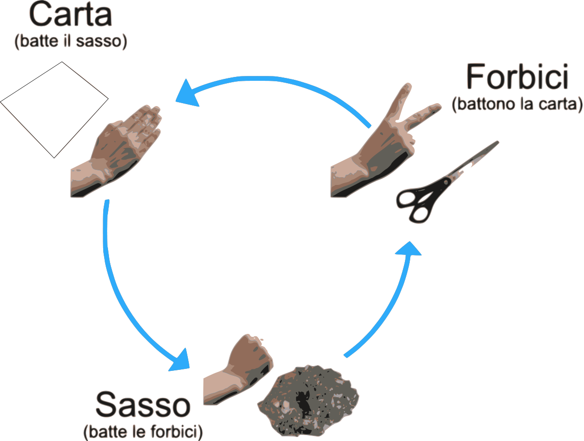 Rock Paper Scissors (1200x906), Png Download