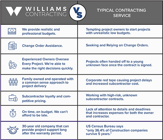 Planning Project In Mind Don't Wait To Get Started - Tulsa Construction Management (612x552), Png Download