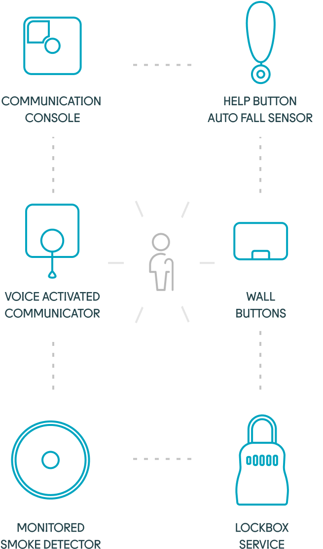 Medical Alert System Starter Kit Medical Alert System - Medical Alarm (738x1130), Png Download