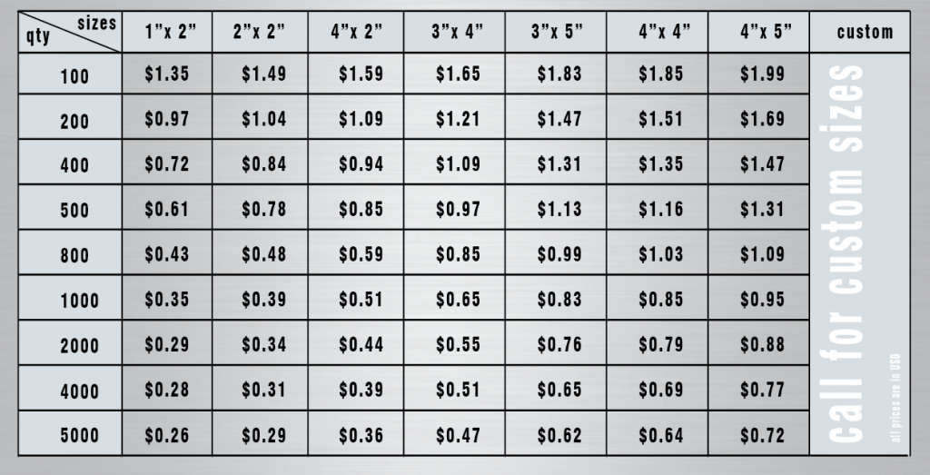 These Aluminum Foil Labels Have A Special Tendency - Imo Answer Key 2017 Class 8 (1024x523), Png Download