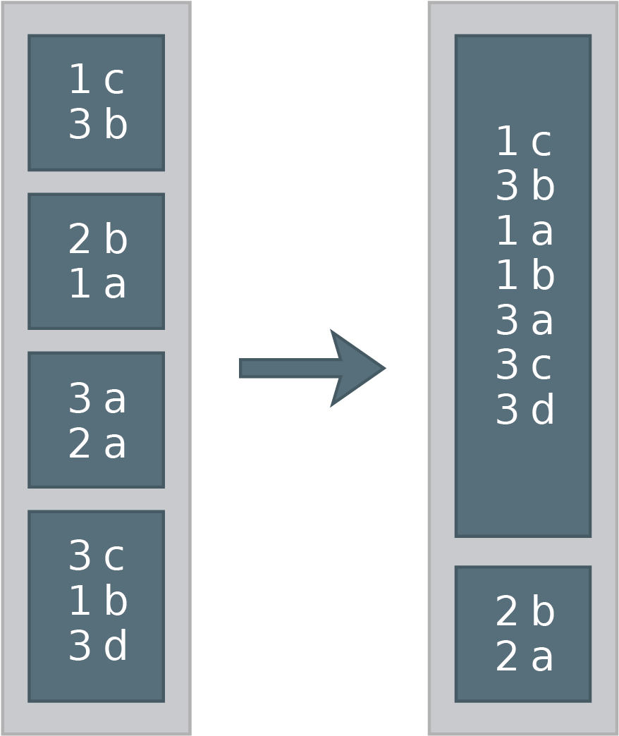 Spark Cluster By Distribute By Partitions - Computer Cluster (1129x1369), Png Download