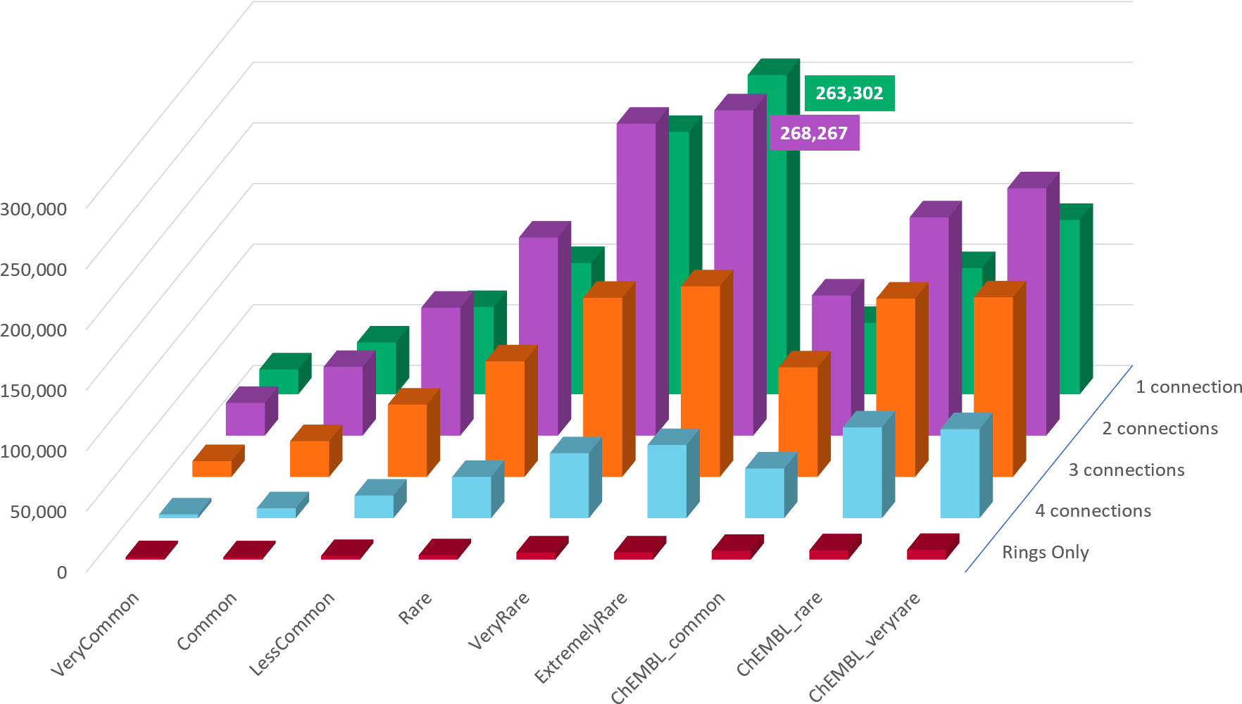 Count Of Fragments In Spark 'commercial' And 'chembl' - Diagram (1876x1060), Png Download