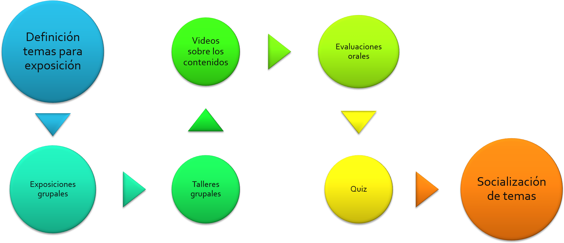Metodología De Trabajo - Circle (1918x1200), Png Download
