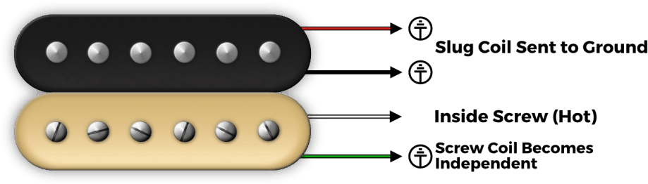 How Does Coil Splitting Work - Humbucker (1000x331), Png Download