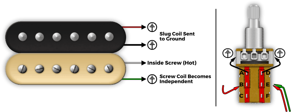 Lindy Fralin Coil Splitting Article - Humbucker (1000x386), Png Download