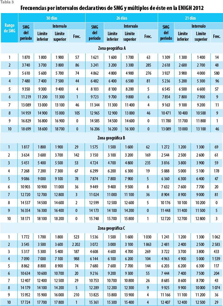 Es Así Que De Todos Los Valores Puntuales A Considerar, - Anova Table (729x983), Png Download