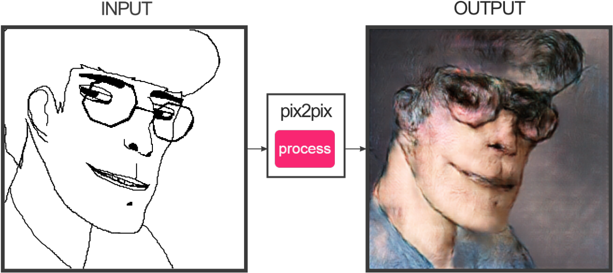 Gorillaz Humanz Pix2pix Abomination Myart Lol Meme - Choose Your Fighter Meme Cat (1280x588), Png Download