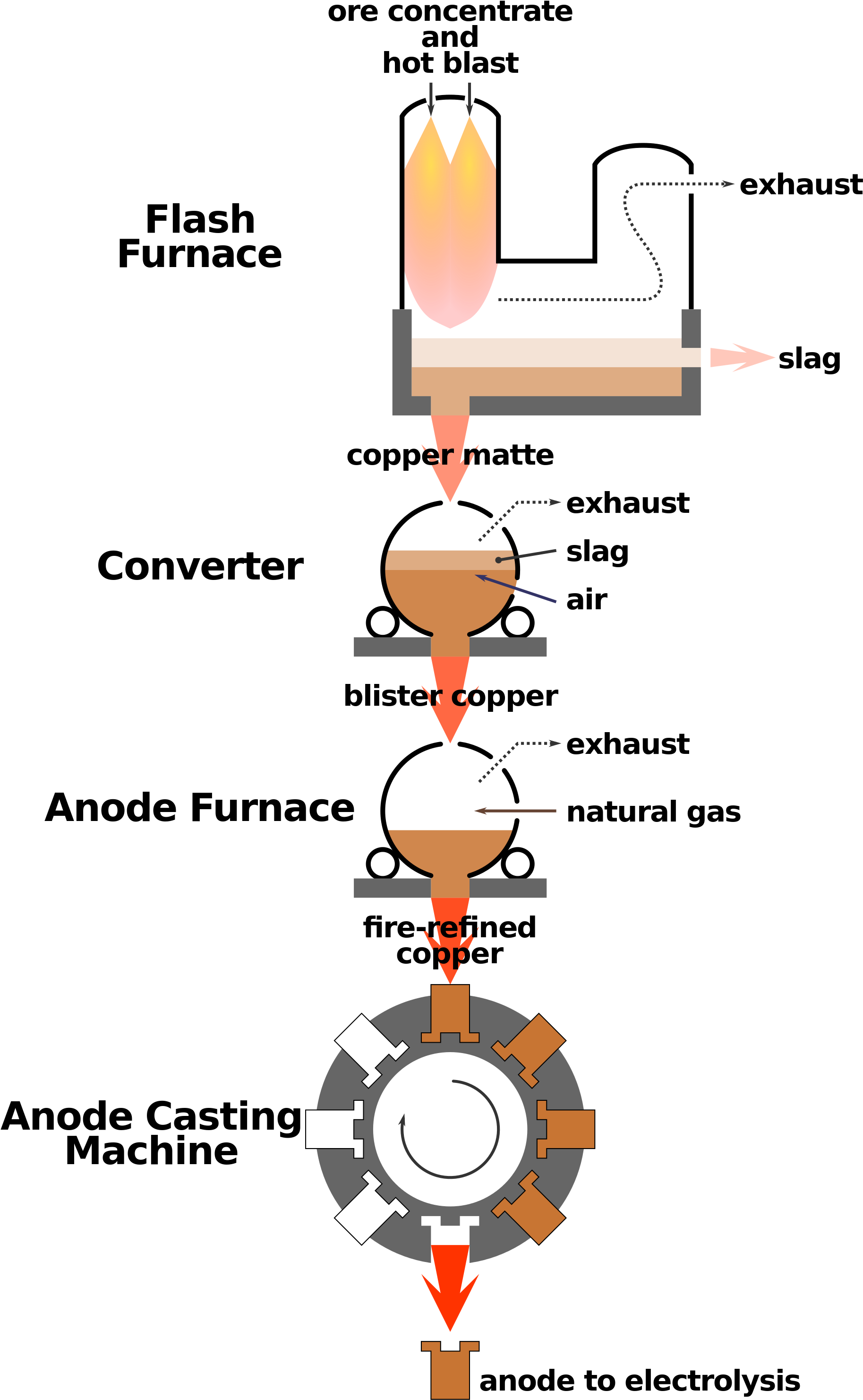 Open - Bulk Reducing Industry Copper (2000x3000), Png Download