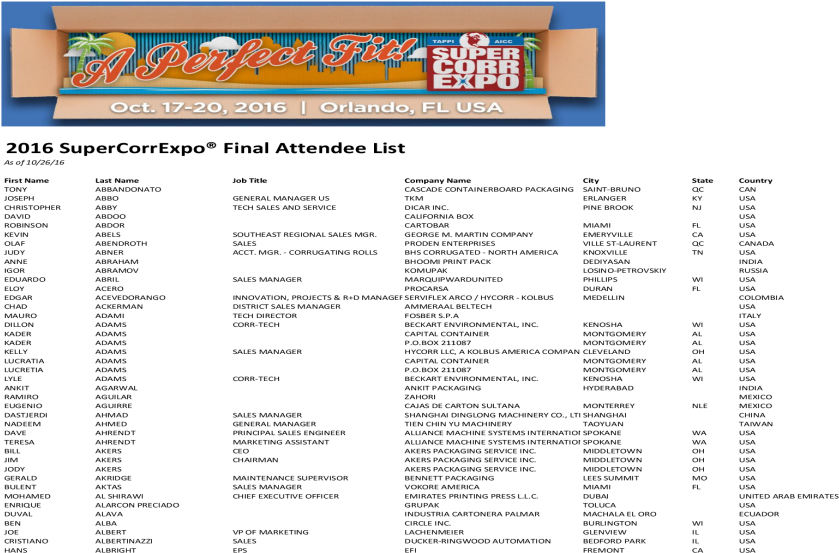 2016 Supercorrexpo Final Attendee Name Last Name Job - Document (1200x630), Png Download