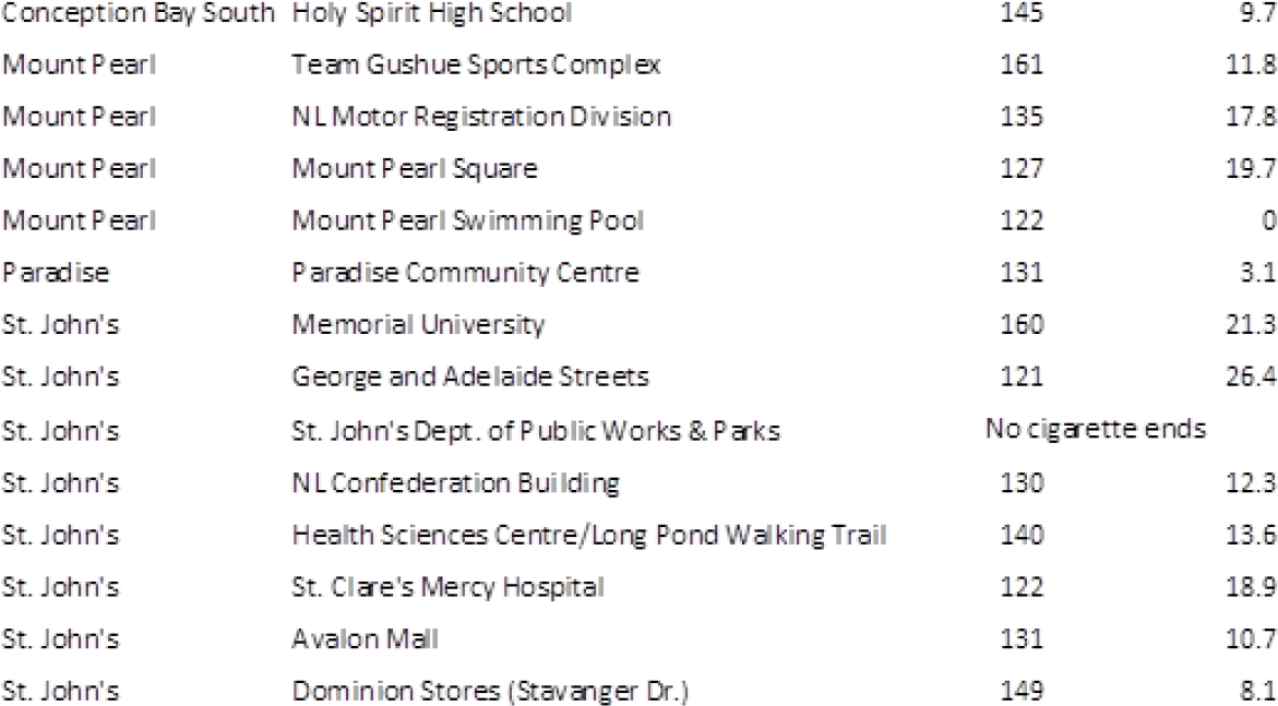 Illegal Cigarettes 10% Of All Those Smoked, Convenience - Document (1180x664), Png Download