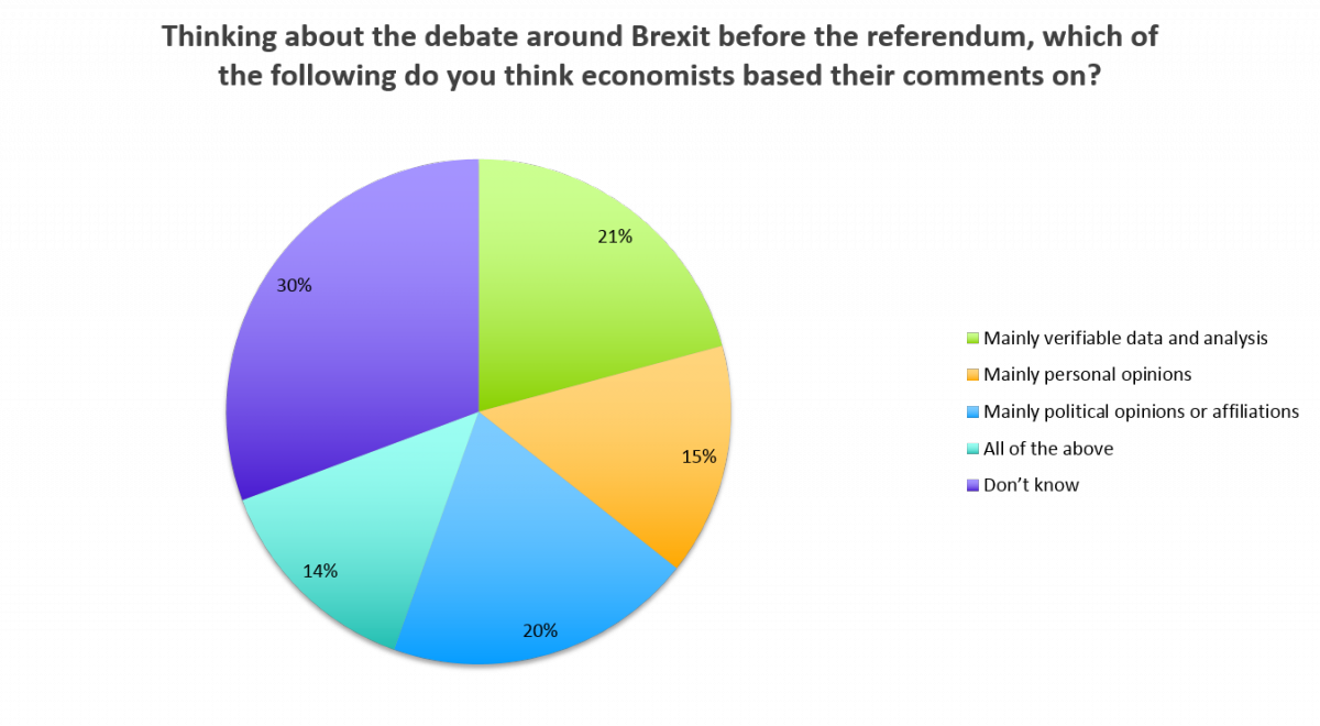 What Economists Do - Diagram (1200x660), Png Download