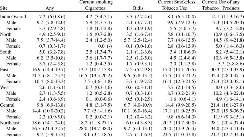 Prevalence Of Current Tobacco Use Among Students Aged - Electronegativity Series (850x479), Png Download