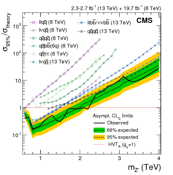 Show More Plots - Diagram (595x842), Png Download