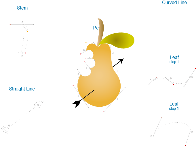 A Pear I Made So That I Could Learn To Understand Using - Blog (681x505), Png Download