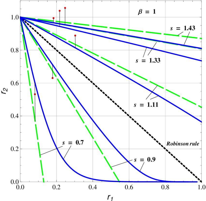 Normalized Durabilities R 2 On Step 2 And Their Predictions - Plot (850x830), Png Download