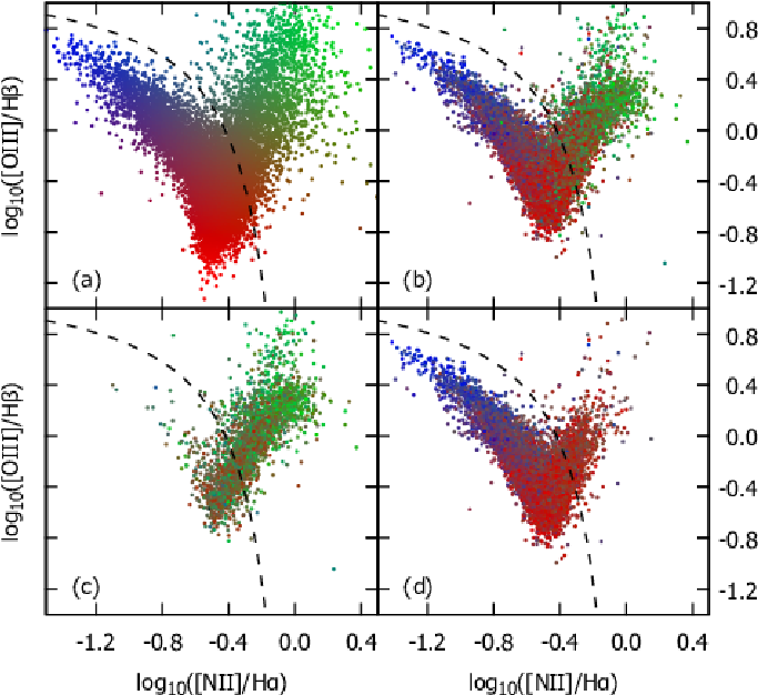 Original And Reconstructed Bpt Diagrams Of Strong Emission - Plot (711x648), Png Download