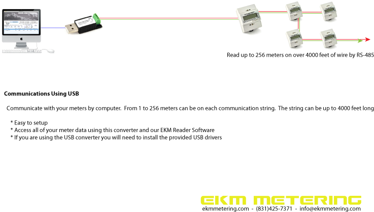 Check Out The Communication - Electricity Meter Rs485 Connection (800x600), Png Download