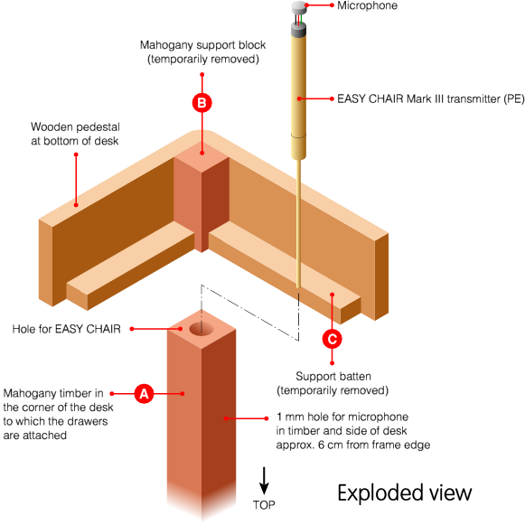 The Mahogany Block And One Of The Support Battens (c) - Office Desk Exploded View (581x581), Png Download