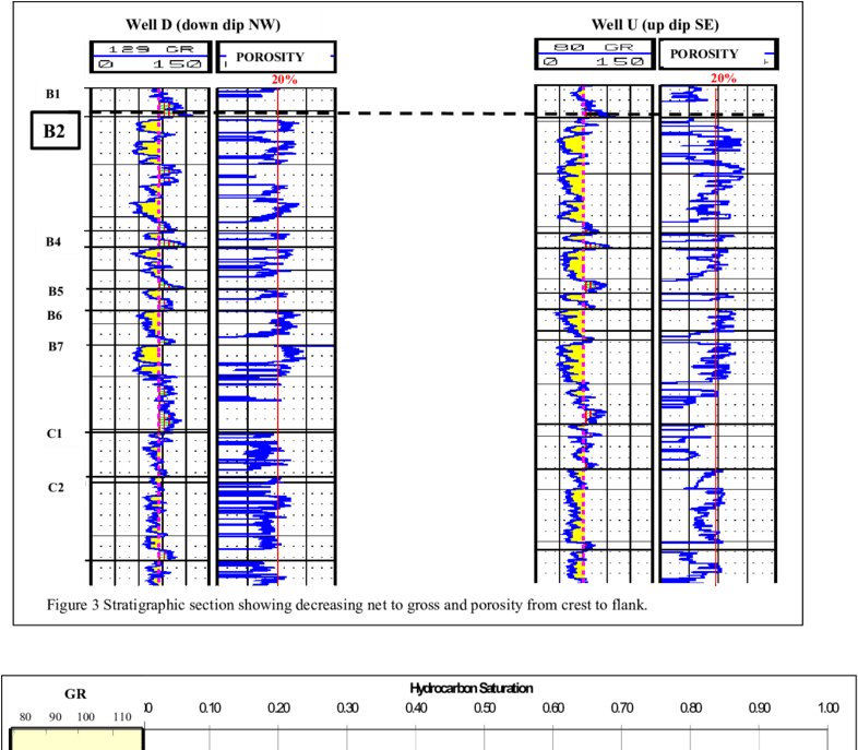 Download - Diagram (850x686), Png Download