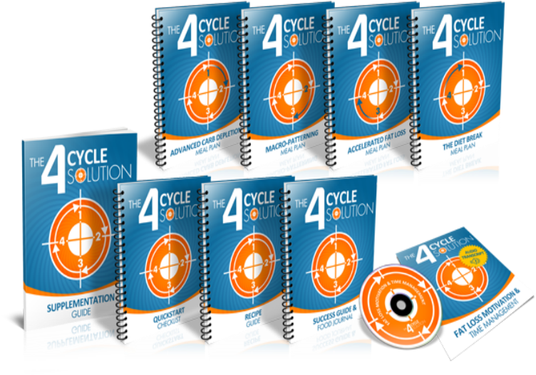 Click To Zoom - Cyclic Ketogenic Diet (768x576), Png Download