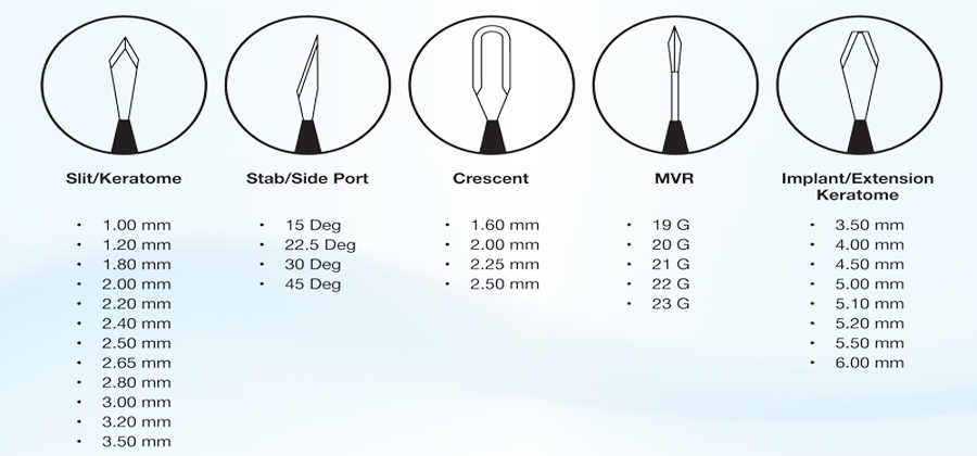 Ophthalmic Knife - Trusharp - Paper (900x420), Png Download