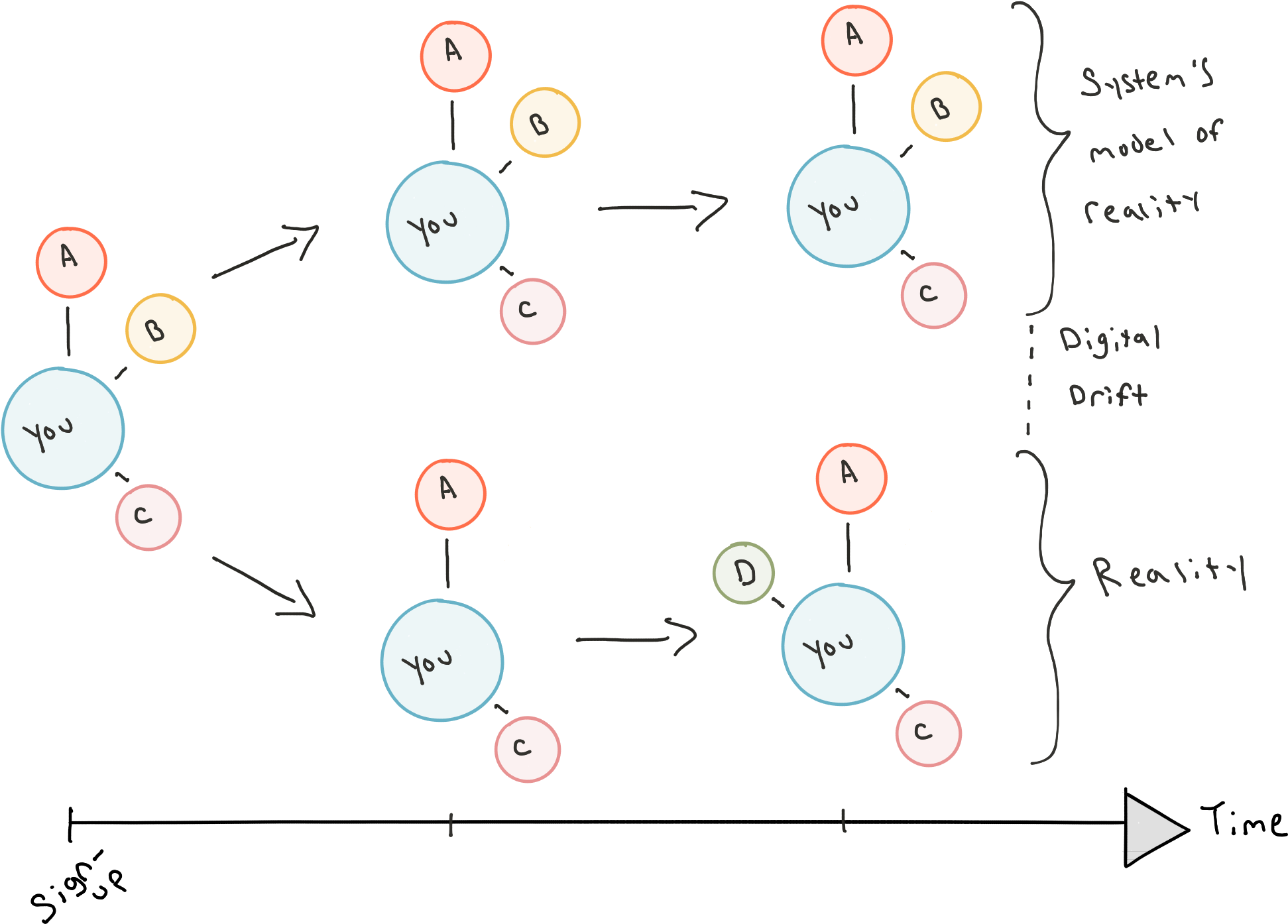 Diagram Of Social Reality And Its Graph Modeled By - Diagram (2048x1536), Png Download