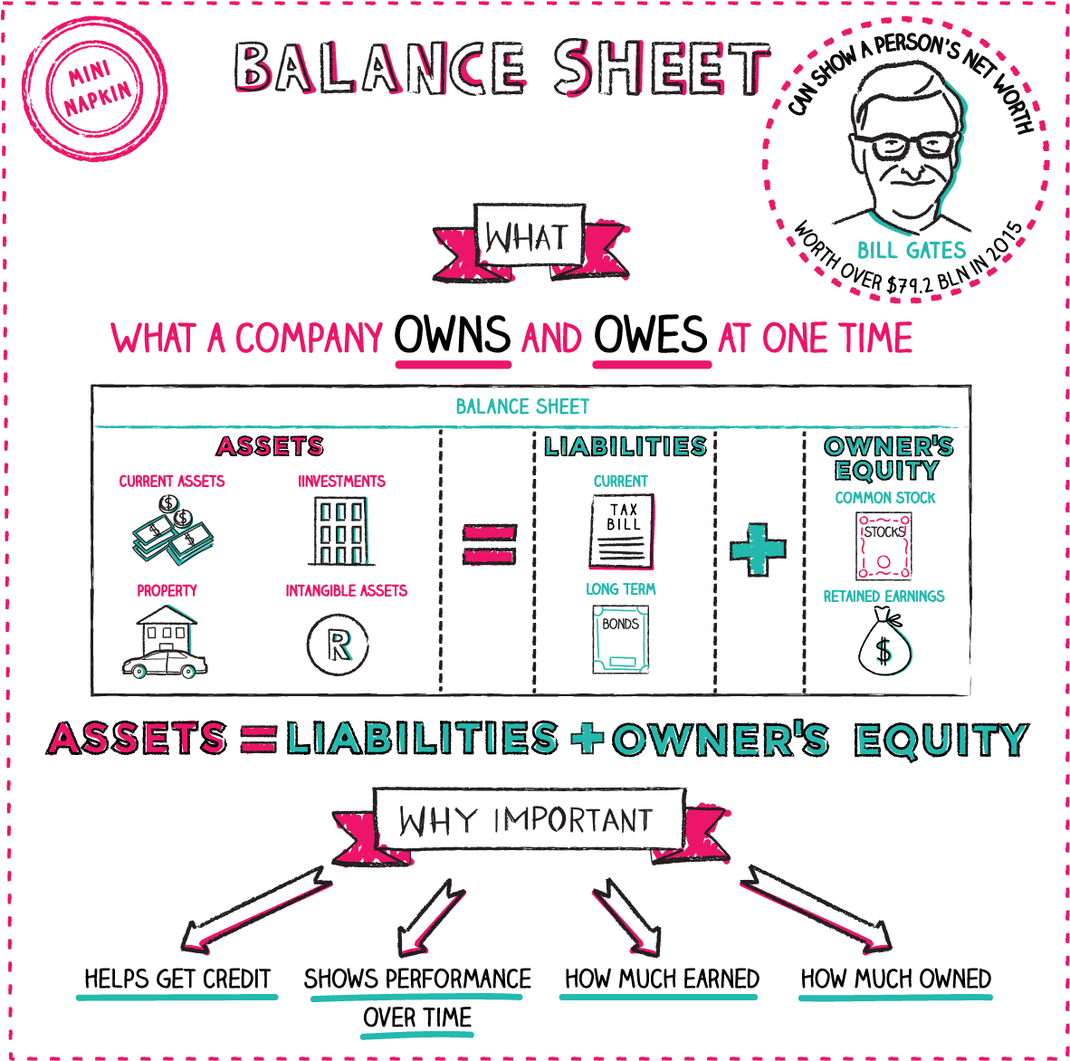 Balance Sheet Explained On A Napkin - Illustration (1200x1200), Png Download