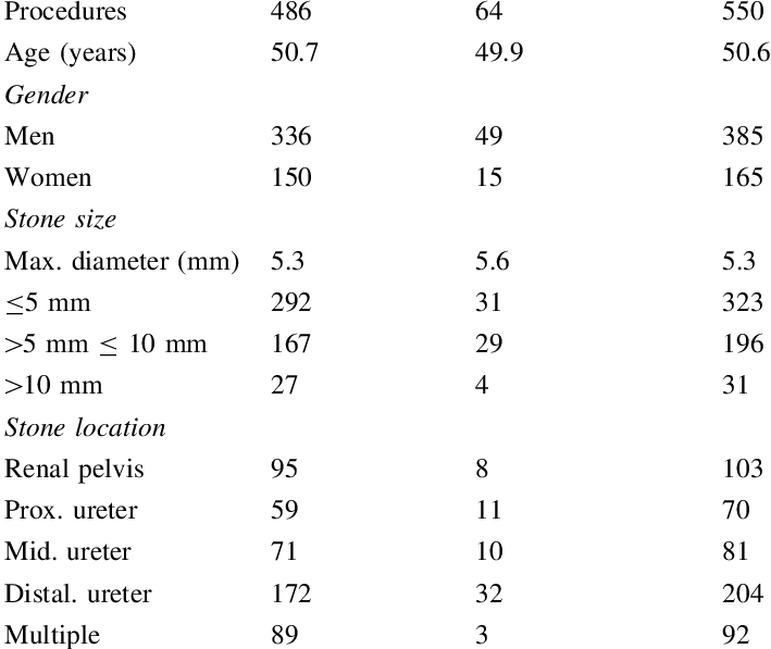 Patient Characteristics Dj Before Urs No Dj Before - Online Bewerbung Polizei Nrw (709x597), Png Download