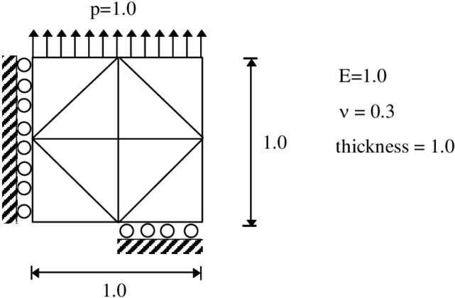 Plane Under Traction With A Crack In The Midle - Diagram (850x462), Png Download