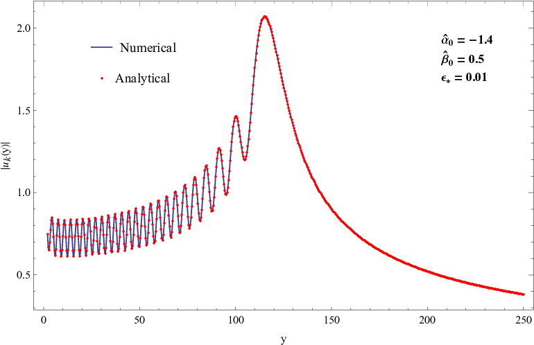 Inflationary Perturbation Spectrum In Extended Effective - Plot (781x503), Png Download