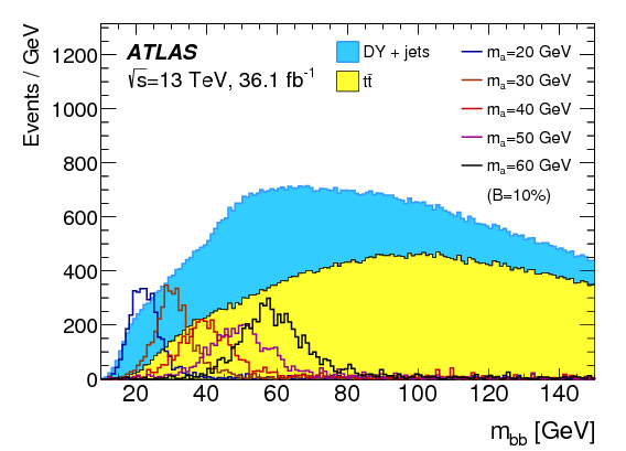 Show More Plots - Cern (842x595), Png Download
