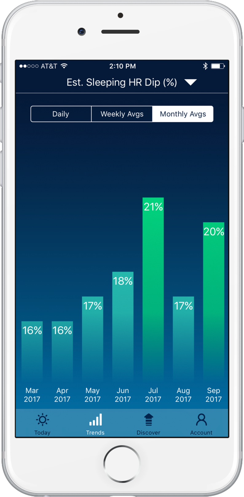 Sleep Watch Version 3 By Bodymatter On Iphone Trends (1000x1778), Png Download