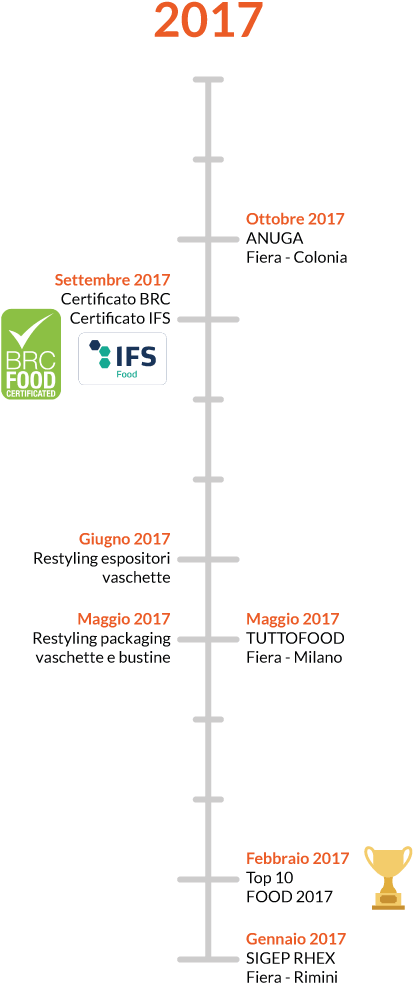 An Armonie Alimentari Srl Product - Ifs Food (454x1012), Png Download