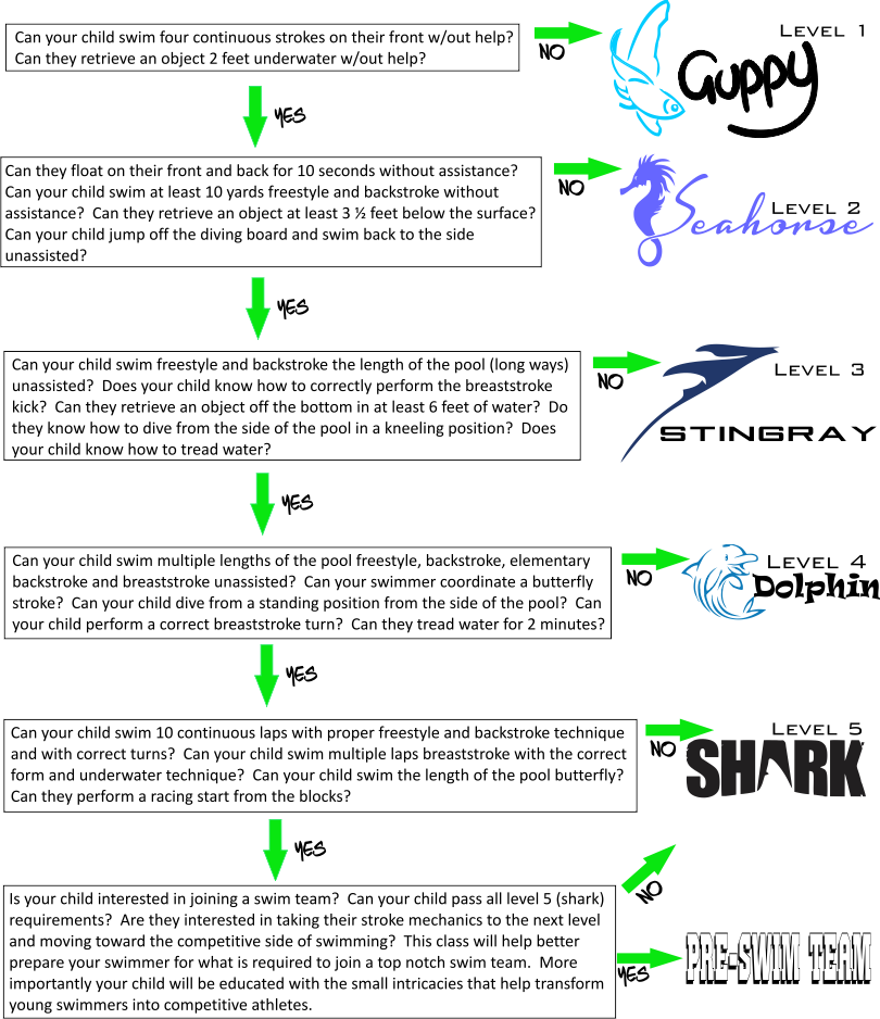 Spring Seesion - Number (810x938), Png Download