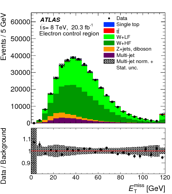 Show More Plots - Diagram (595x842), Png Download
